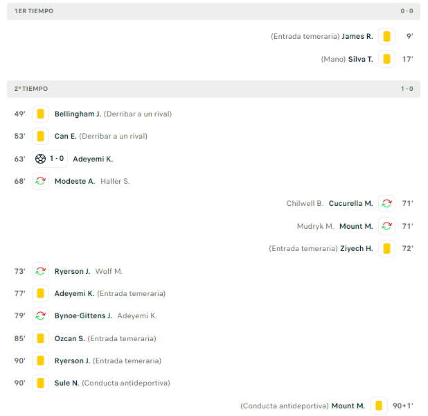 Resultado Borussia Dortmund Chelsea